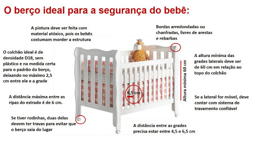 Segurança do bebê, normas Inmetro para berços